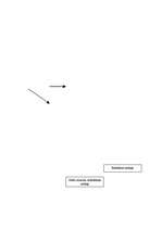 Konspekts 'Dokumentu sagatavošana. Praktiskais darbs lietvedībā', 11.