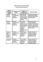 Paraugs 'Pārtikas mazumtirdzniecības paškontroles sistēma', 12.