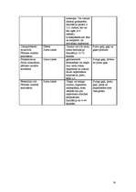 Paraugs 'Pārtikas mazumtirdzniecības paškontroles sistēma', 16.