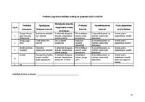 Paraugs 'Pārtikas mazumtirdzniecības paškontroles sistēma', 20.