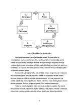 Diplomdarbs 'Auditordarbības pamatprincipi gada pārskata revīzijā uzņēmumā', 16.