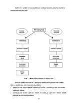 Diplomdarbs 'Auditordarbības pamatprincipi gada pārskata revīzijā uzņēmumā', 37.