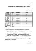 Diplomdarbs 'Auditordarbības pamatprincipi gada pārskata revīzijā uzņēmumā', 77.