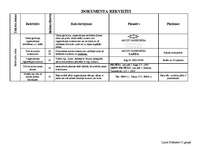 Konspekts 'Dokumentu dienesta atzīmes, rekvizīti', 1.