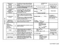 Konspekts 'Dokumentu dienesta atzīmes, rekvizīti', 2.