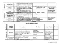 Konspekts 'Dokumentu dienesta atzīmes, rekvizīti', 3.