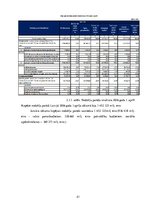 Referāts 'Nodokļu sistēma Latvijā', 21.