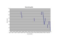 Paraugs 'Praktiskais laboratorijas darbs. Automobiļu teorija', 1.