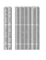 Paraugs 'Praktiskais laboratorijas darbs. Automobiļu teorija', 5.