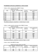 Paraugs 'Pamatlīdzekļu nolietojuma aprēķināšana ar lineāro metodi', 1.