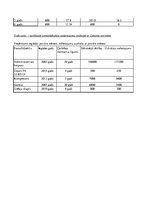 Paraugs 'Pamatlīdzekļu nolietojuma aprēķināšana ar lineāro metodi', 2.