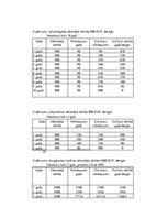 Paraugs 'Pamatlīdzekļu nolietojuma aprēķināšana ar lineāro metodi', 3.