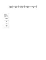 Paraugs 'Pamatlīdzekļu nolietojuma aprēķināšana ar lineāro metodi', 4.