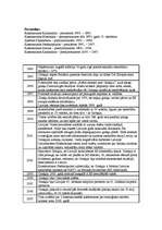 Konspekts 'Grieķija', 2.