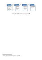 Konspekts 'Vadīšanas funkcijas. Koordinēšana un motivēšana', 6.