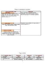 Biznesa plāns 'Restorāns "Margarita"', 3.