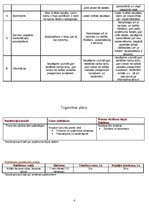 Biznesa plāns 'Restorāns "Margarita"', 4.