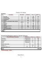 Biznesa plāns 'Restorāns "Margarita"', 7.