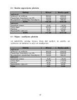 Biznesa plāns 'Radio "Boss" biznesa plāns', 23.