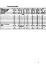 Biznesa plāns 'SIA "Smaidas"', 16.