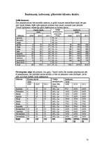 Biznesa plāns 'SIA "Smaidas"', 20.