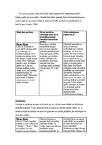 Eseja 'Mācību motivācijas dažādu aspektu analīze', 6.