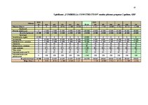 Biznesa plāns 'Būvniecības un celtniecības uzņēmuma biznesa plāns', 16.