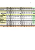 Biznesa plāns 'Būvniecības un celtniecības uzņēmuma biznesa plāns', 19.