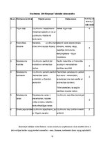 Referāts 'SIA "SN Būvgrupa" stratēģijas analīze', 12.