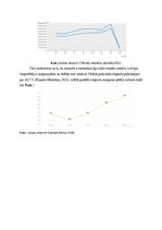 Referāts 'Makroekonomikas galvenie rādītāji Latvijā', 9.