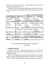 Diplomdarbs 'Sociālo prasmju pilnveidošana pirmsskolas vecuma bērniem ar garīgās attīstības t', 28.
