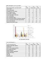 Referāts 'Agresija un tās izpausmes 6.-9.klašu skolēnu vidū', 35.