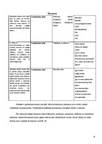 Referāts 'Izsaukuma zīme', 6.