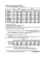 Paraugs 'Statistika, atkārtojums', 11.