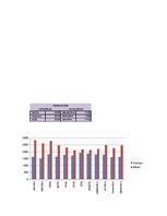 Paraugs 'Statistika, atkārtojums', 17.