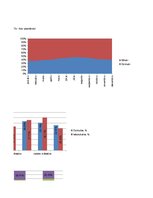 Paraugs 'Statistika, atkārtojums', 18.