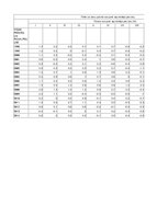 Paraugs 'Statistika, atkārtojums', 23.