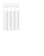 Paraugs 'Statistika, atkārtojums', 24.