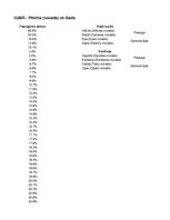 Paraugs 'Statistika, atkārtojums', 46.