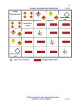 Referāts 'Bīstamo kravu pārvadājumi', 23.