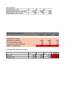 Paraugs 'Uzņēmuma budžeta sagatavošana', 1.