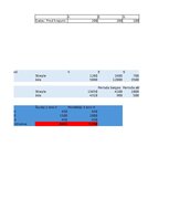 Paraugs 'Uzņēmuma budžeta sagatavošana', 3.