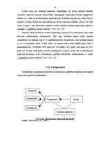 Diplomdarbs 'SIA "X" ārējie sakari un to ietekme uz uzņēmuma turpmāko attīstību', 36.