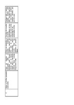 Prakses atskaite 'Praktikums pirmsskolas vecuma bērnu darbības organizēšanā', 2.