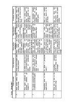 Prakses atskaite 'Praktikums pirmsskolas vecuma bērnu darbības organizēšanā', 4.