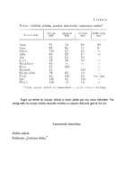 Referāts 'Lucavsalas dižliepa un citi Rīgas dižkoki', 5.