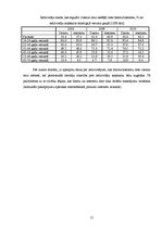 Referāts 'A/s "DnB Nord Banka" tirgus izpēte', 15.