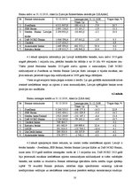 Referāts 'A/s "DnB Nord Banka" tirgus izpēte', 18.