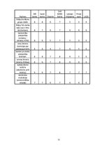 Referāts 'A/s "DnB Nord Banka" tirgus izpēte', 31.