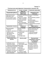 Diplomdarbs 'Финансовый анализ деятельности ООО "Ziemeļu Nafta" и дальнейшие перспективы разв', 15.